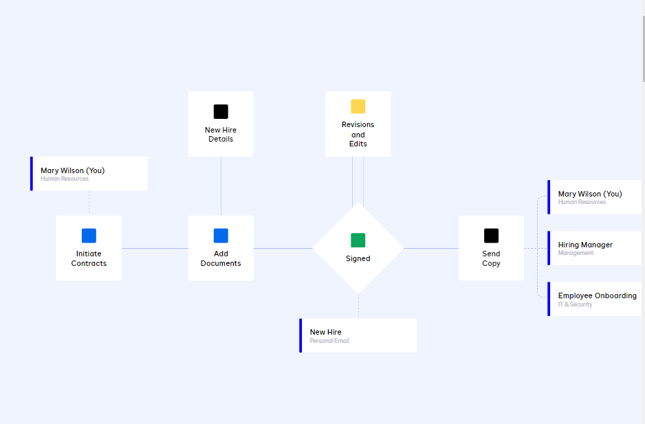 Docusign contract lifecycle management-1